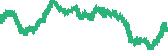 data