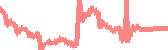data