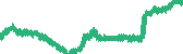data