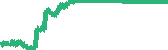 data