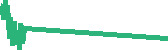 data