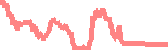 data