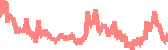data