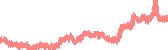 data