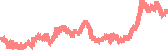 data