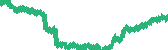 data