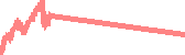data