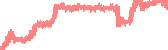 data