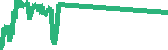 data
