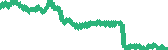 data