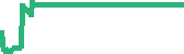 data