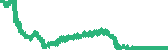 data