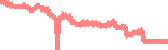 data