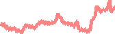 data
