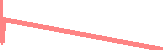 data