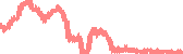 data