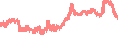 data