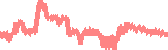 data