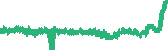 data