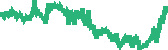 data
