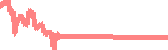 data