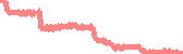 data