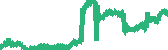 data