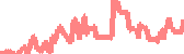 data