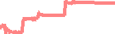 data