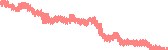 data