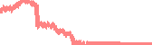 data