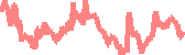 data