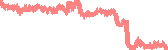 data