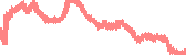 data