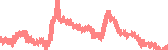 data