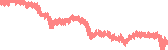data