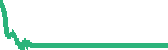 data