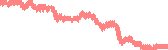 data