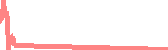 data