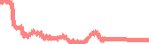 data