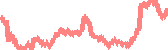 data