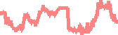data
