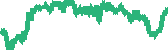 data