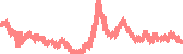 data