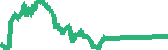 data