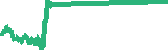 data