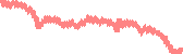 data