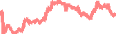 data