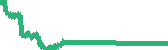 data