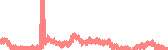 data